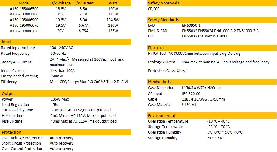 12-24V 135W Max Fuente de alimentaci&oacute;n-2