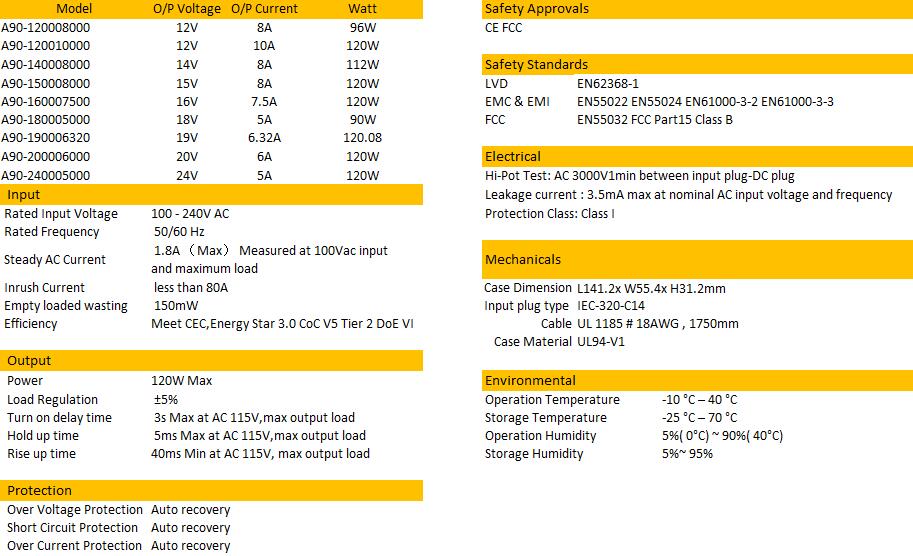 12V-24V 120W Max Fuente de alimentaci&oacute;n-2