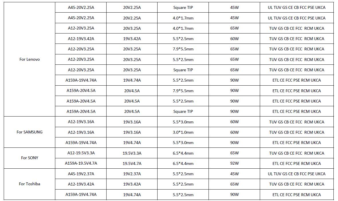 65W 90W Laptop Power Adapter