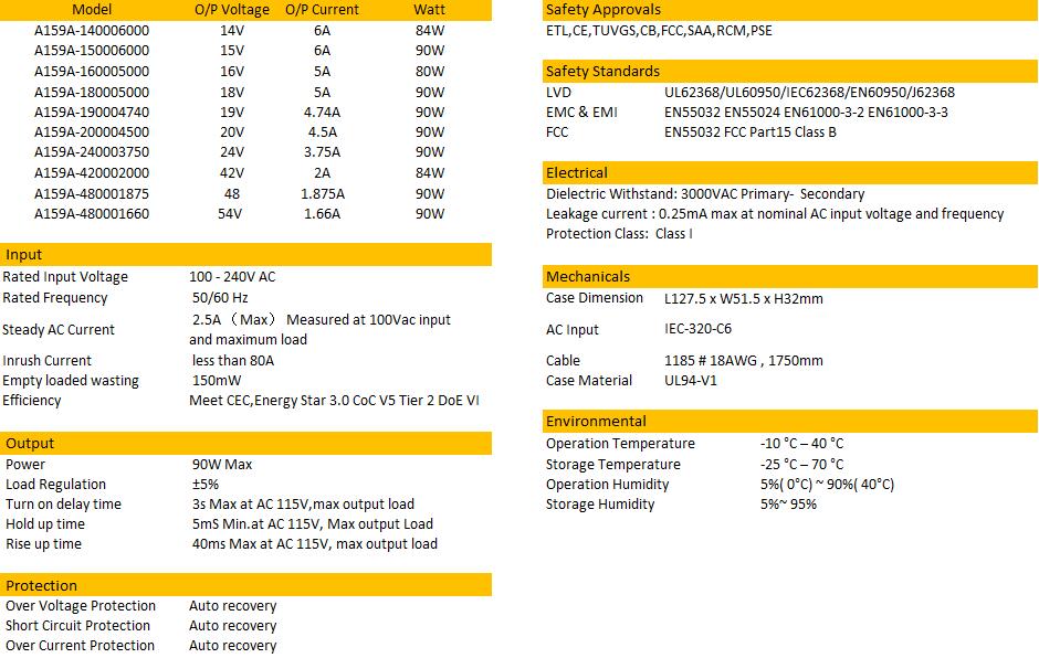 14-54V 90W Max Fuente de alimentaci&oacute;n-2