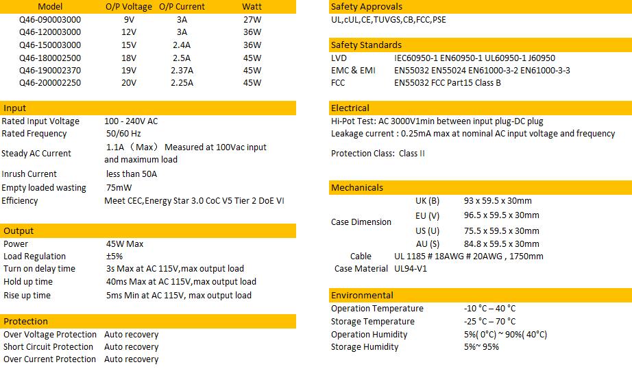 Fuente de alimentaci&oacute;n m&aacute;xima de 45 W-2