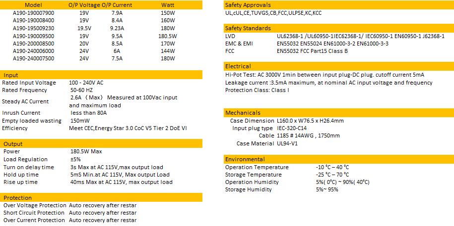 Fuente de alimentaci&oacute;n m&aacute;xima de 18V-24V 180W-2