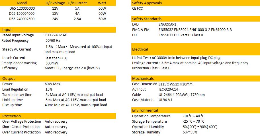 Fuente de alimentaci&oacute;n 12-24V 60W Series-2