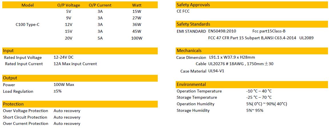 100W USB C Car Charger
