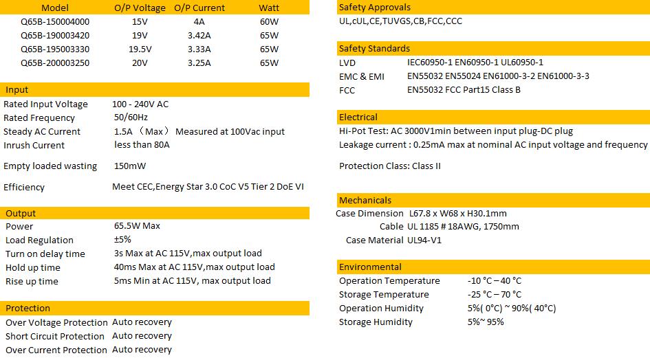 Fuente de alimentaci&oacute;n industrial m&aacute;xima de 65.5 W-2