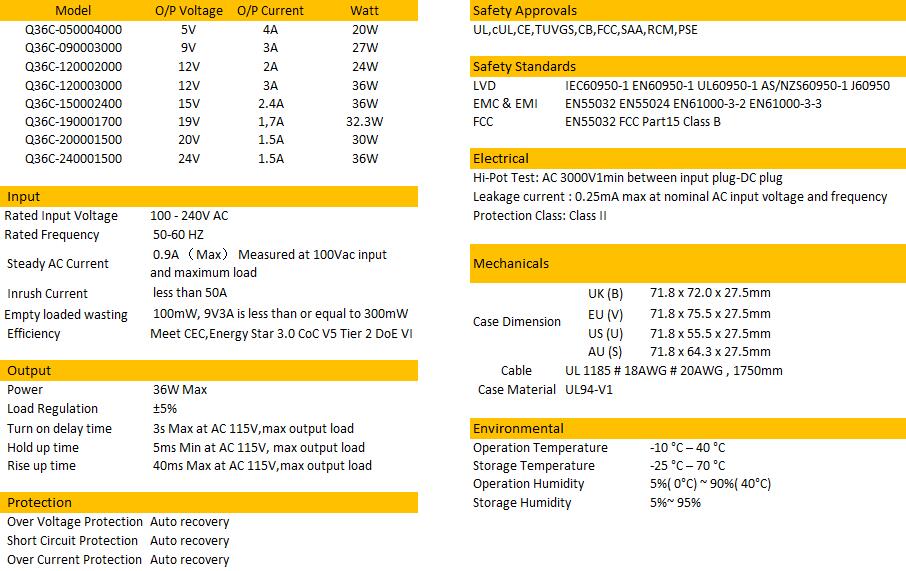 Fuente de alimentaci&oacute;n m&aacute;xima de 36 W-2