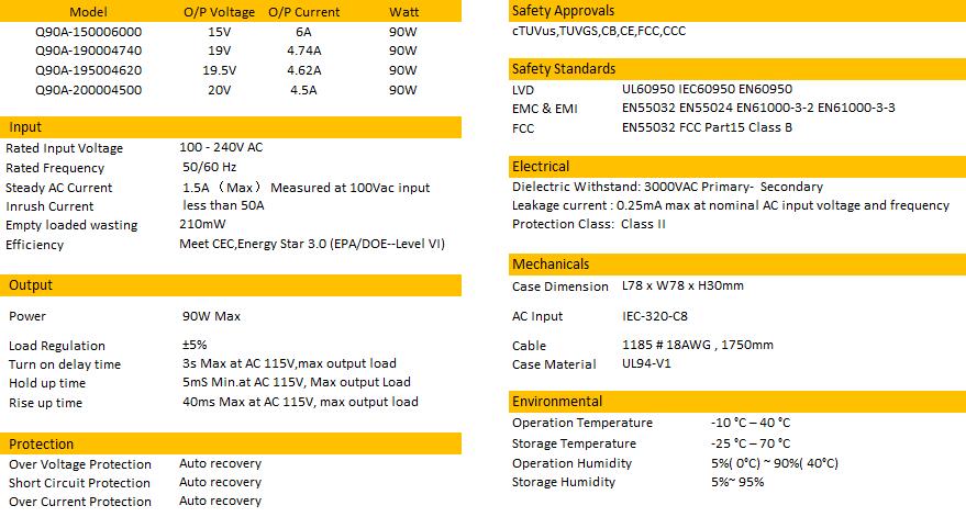 Fuente de alimentaci&oacute;n industrial de 90 W -2