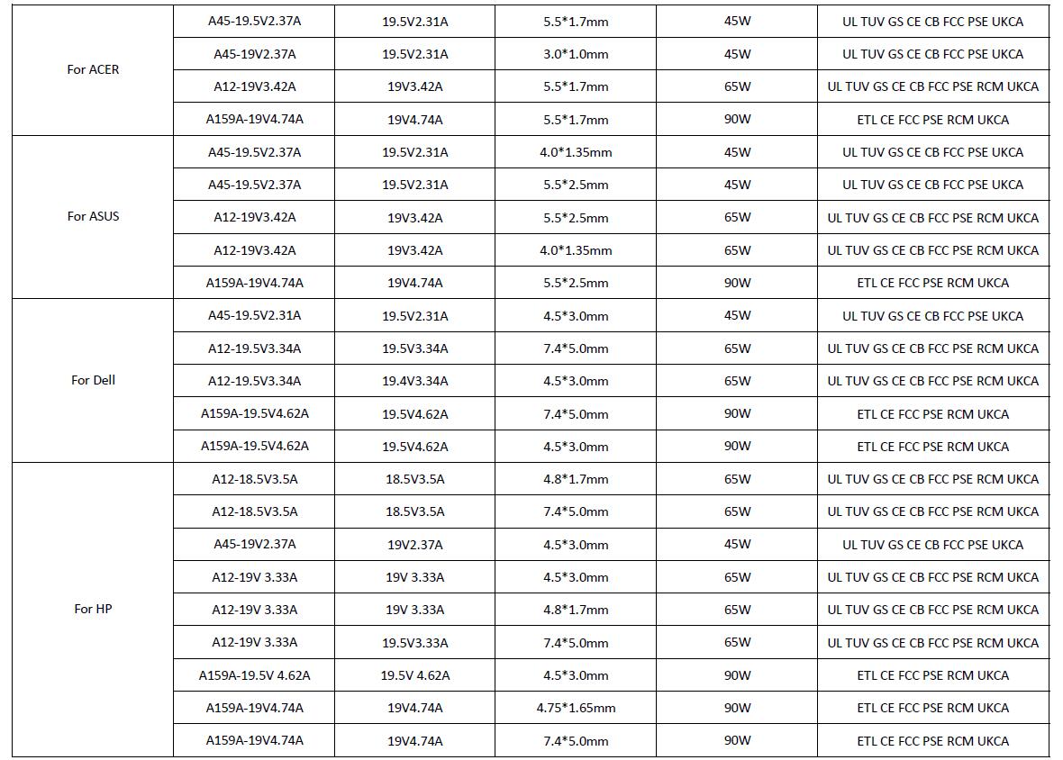 65W 90W Laptop Power Adapter
