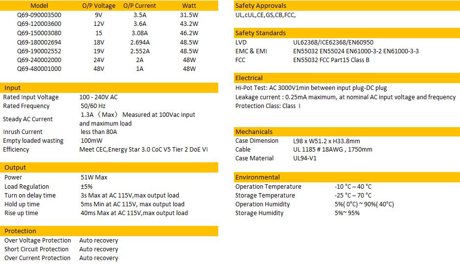 Fuente de alimentaci&oacute;n m&aacute;xima de 51 W-2