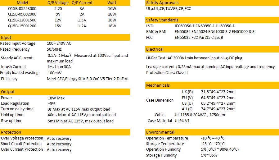 Fuente de alimentaci&oacute;n m&aacute;xima de 18 W-2