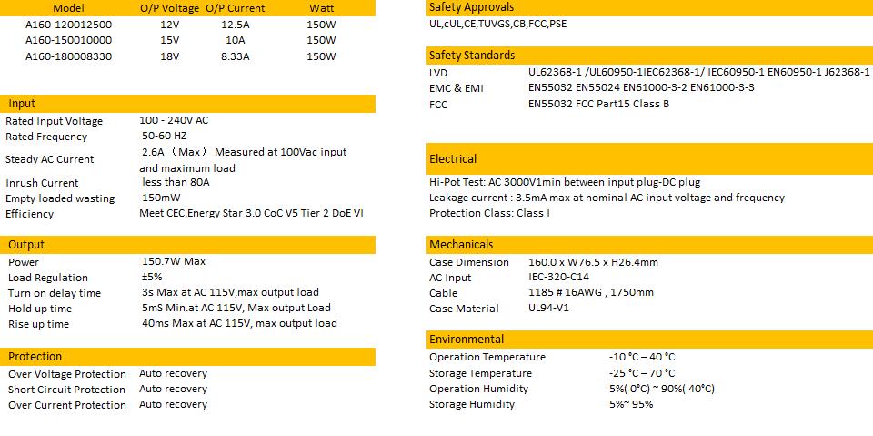 12V-18V 150W Fuente de alimentaci&oacute;n m&aacute;xima-2