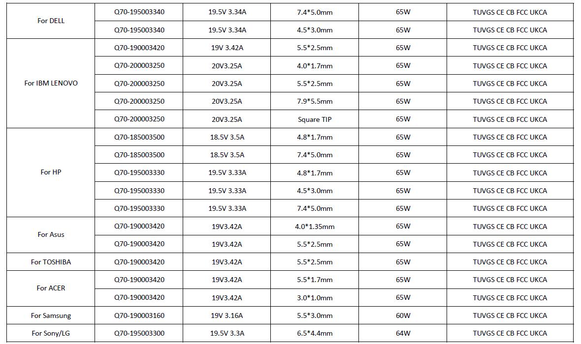 65W Laptop Power Adapter