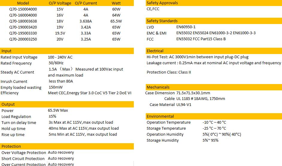 Fuente de alimentaci&oacute;n m&aacute;xima de 65.5 W-2