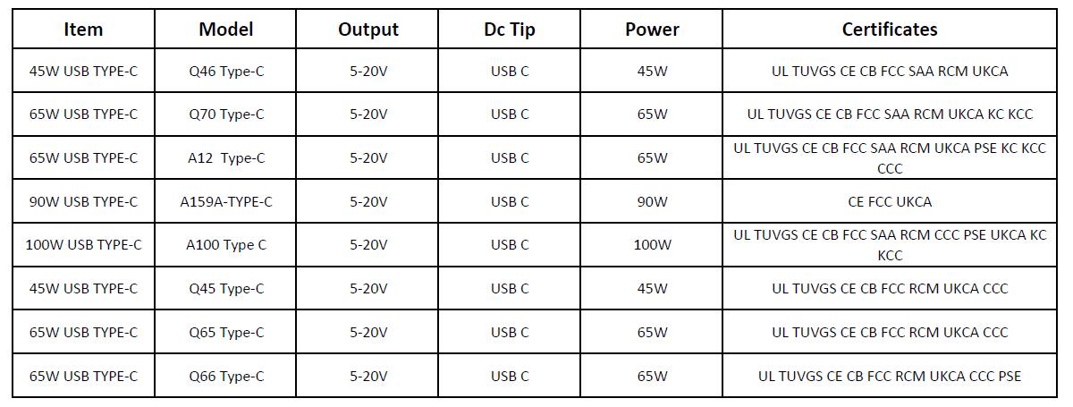 USB C Charger List